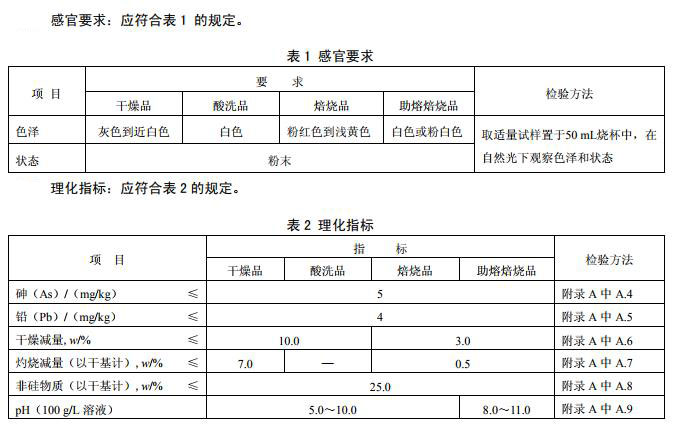 食品添加劑 硅藻土指標(biāo) 食品添加劑 硅藻土指標(biāo)