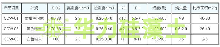 硅藻土污水處理劑指標(biāo) 硅藻土污水處理劑指標(biāo)